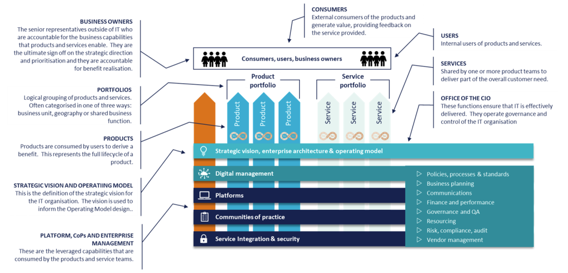 Siam Target Operating Model SIAM Reinvented | Mozaic | The Operating Model Experts