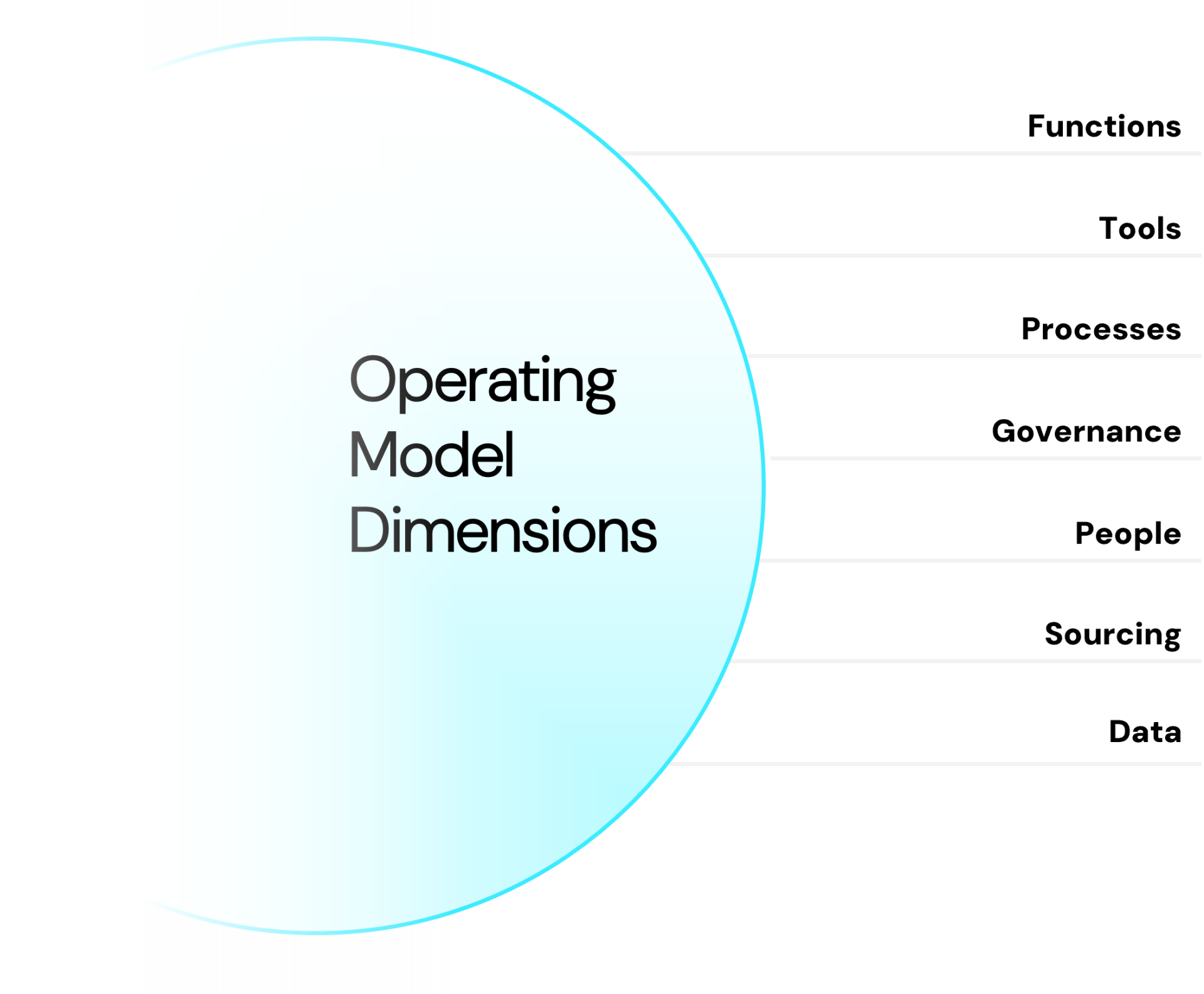 Our Services | Mozaic | The Operating Model Experts